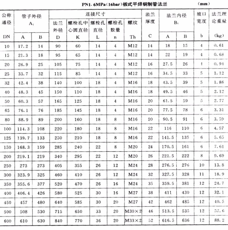 新标平焊法兰/碳钢焊接法兰/法兰盘/法兰片